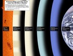 Solar System